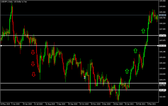 كما فى الشارت فى الخطين بالاعلى يبدو واضحا تحرك الزوج فى نطاق ضيق للغاية ممل لمستثمرى ومتداولين فى سوق يتحرك على مدار الساعة